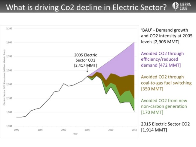 Courtesy of the Sierra Club Beyond Coal Campaign, using data from the Energy Information Agency.
